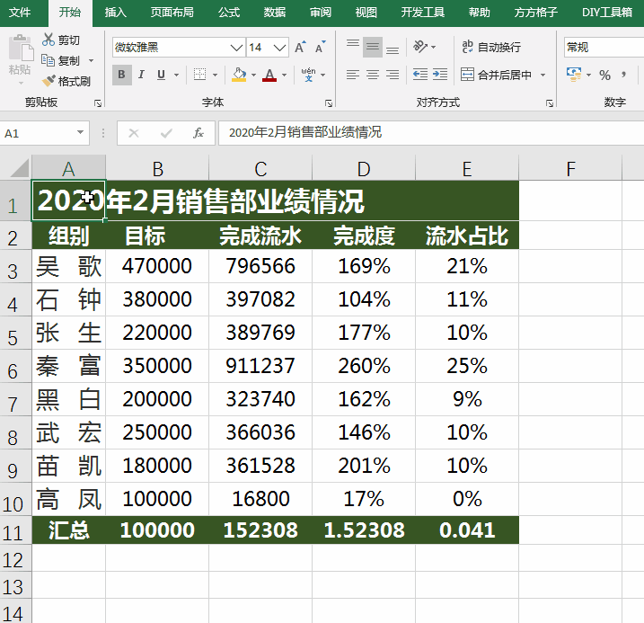 1.24  Excel中单元格内的数据对齐，强迫症必备