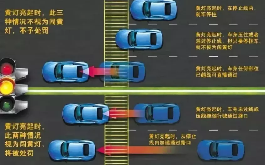 闯黄灯违反交通规则，为什么有时候会处罚，有时候不会？