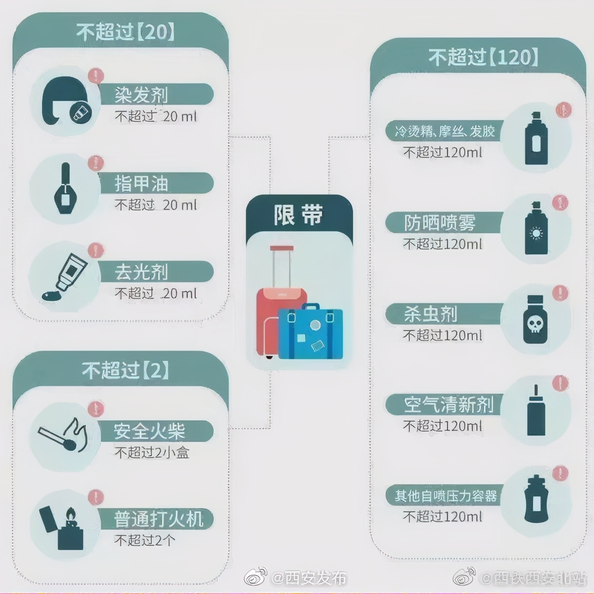 西安火车站、西安北站乘坐进京列车需接受二次安检 务必提前到站候车