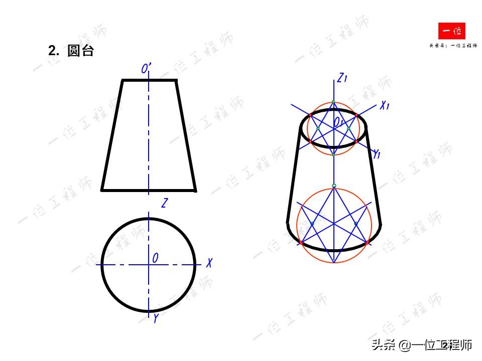 画法几何，轴测图的画法，52页内容讲解轴测图的绘制，值得保存