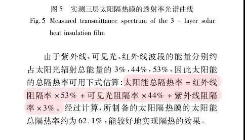 汽车贴膜怎么选？是不是越黑越好？