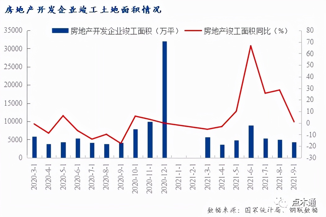 回到解放前的木材人：涨价的时候没赶上，跌价全赶上了…