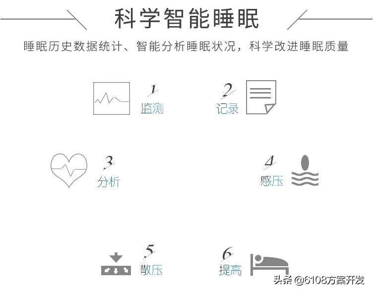 智能床垫方案/案列/APP/软件