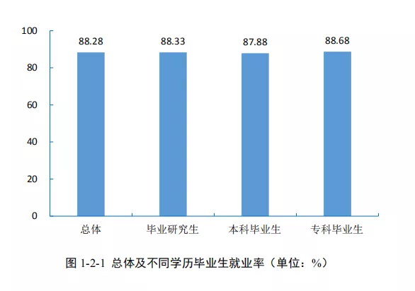 四川这些专科专业不输本科，盘点20个就业率最高的高职专业
