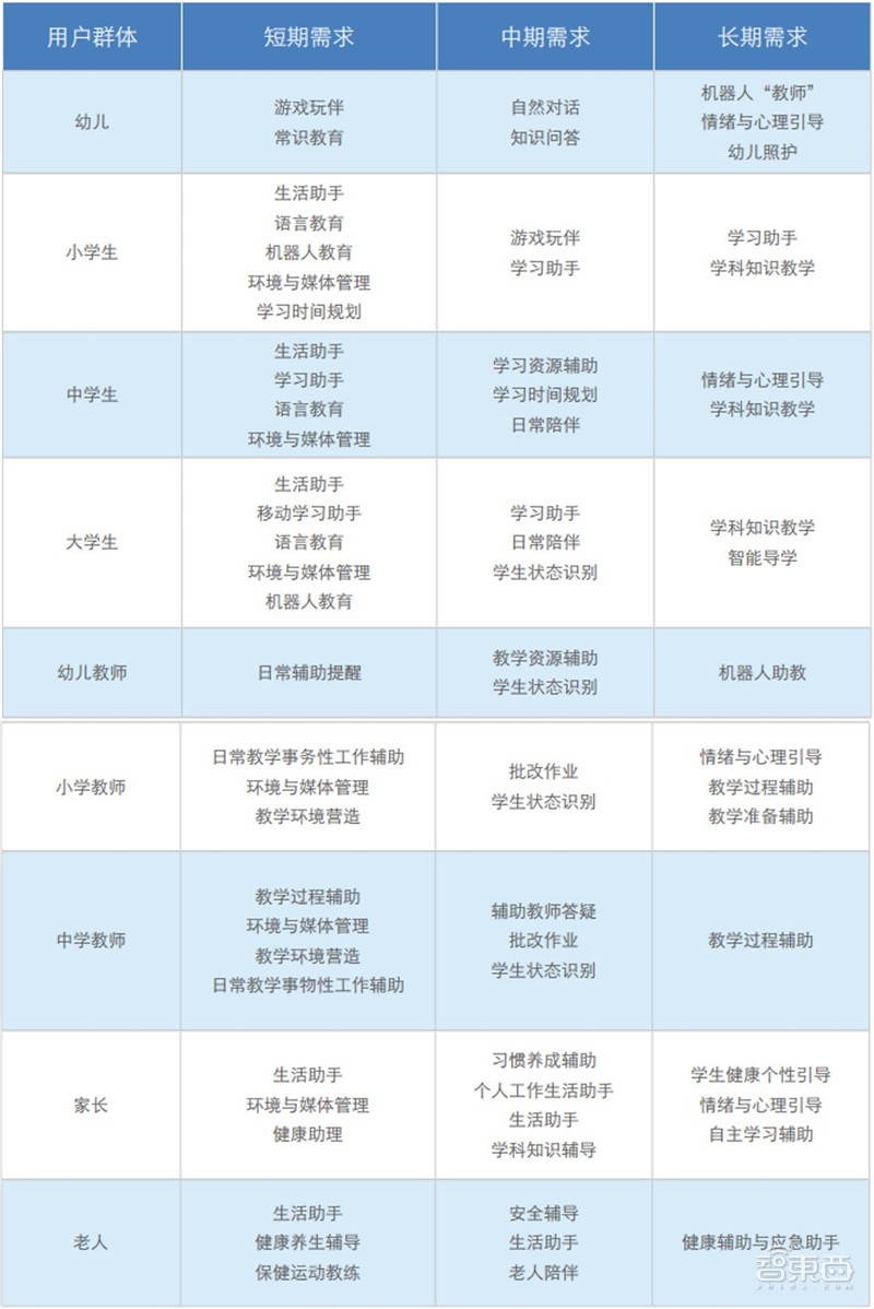 全球教育机器人深度报告，一文看尽7层产业链12类产品