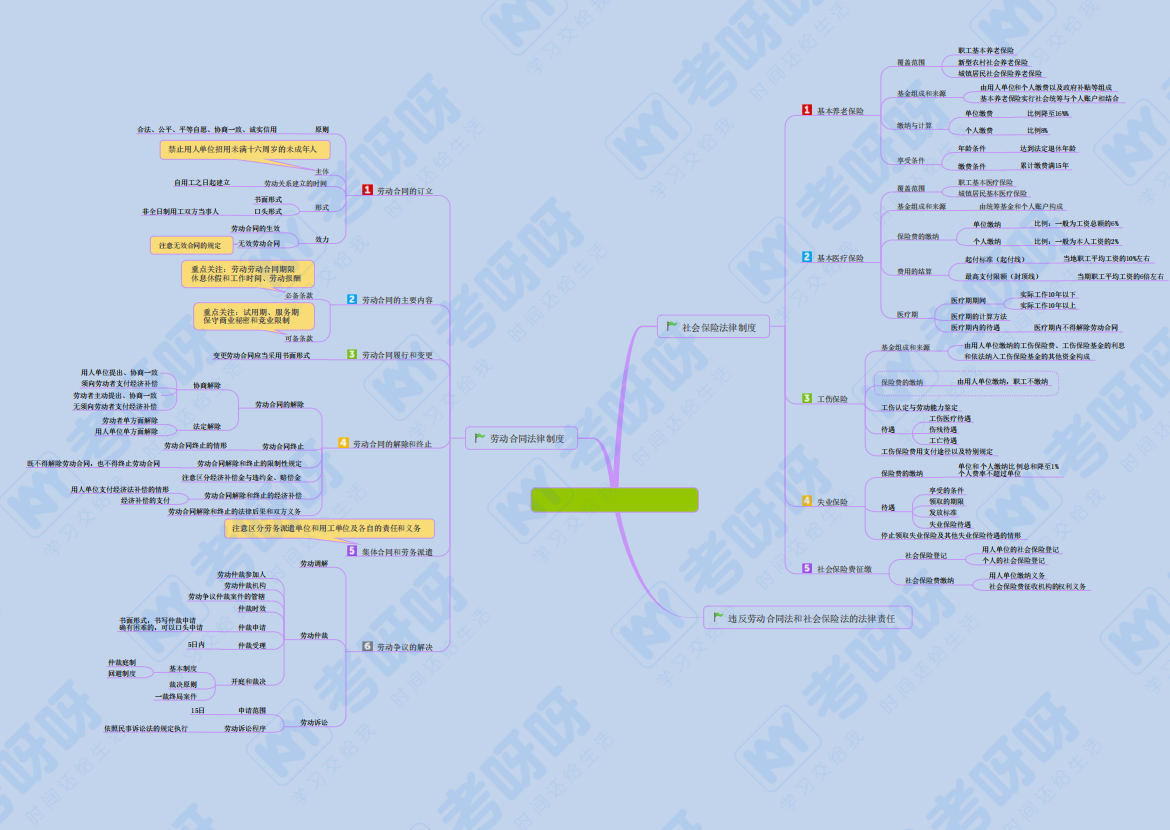 2022初级2科各章思维导图详细版·pdf 梳理知识重难点