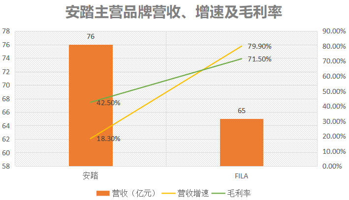 安踏解约nba为什么(安踏终止NBA续约，球迷之夜被取消，李易峰等艺人纷纷发声)