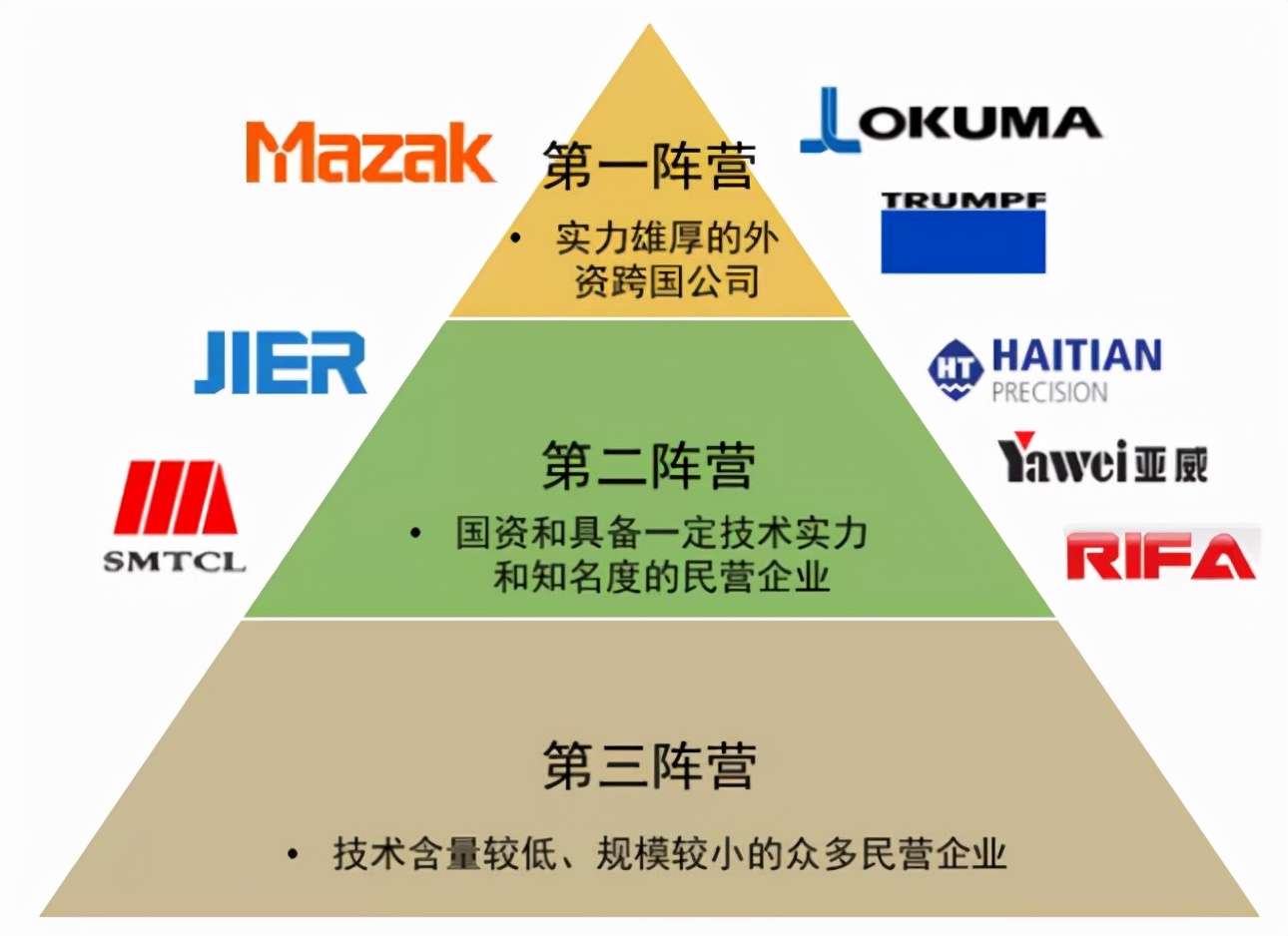 数控机床，工业母机中的战斗机