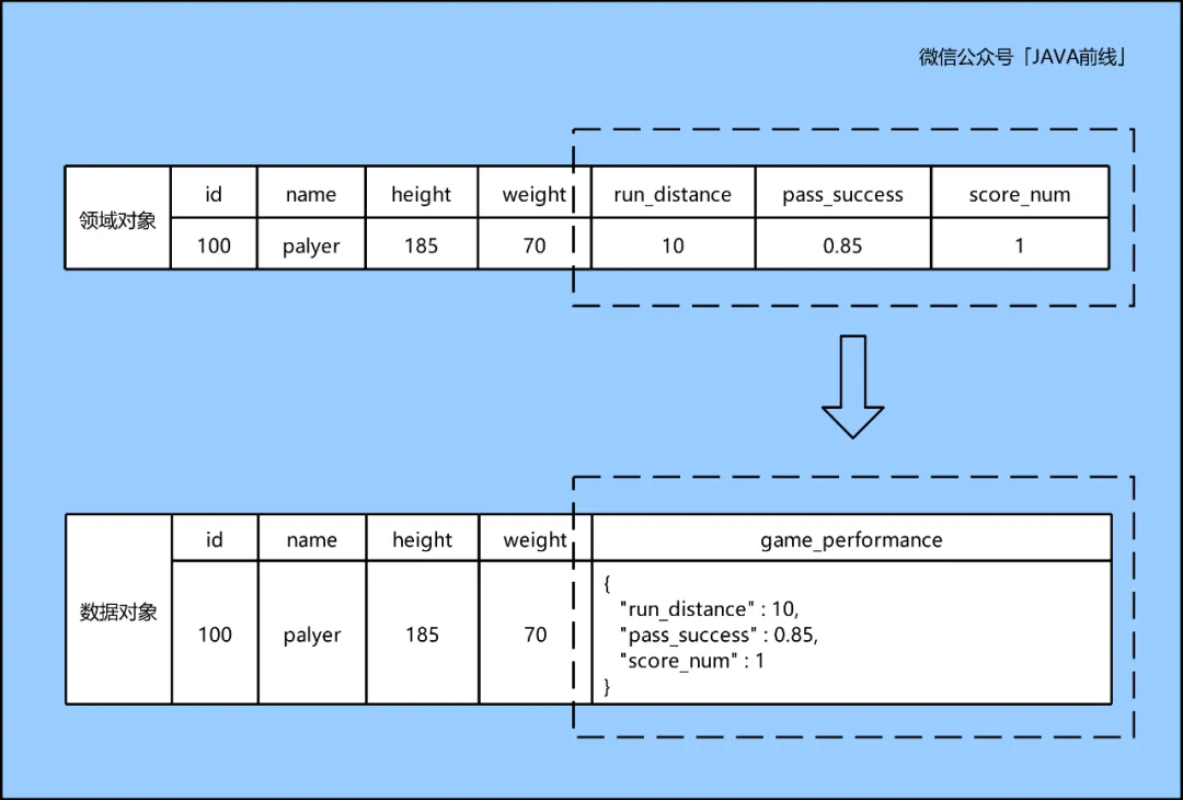 万字长文！多图！结合DDD讲清楚编写技术方案的七大维度