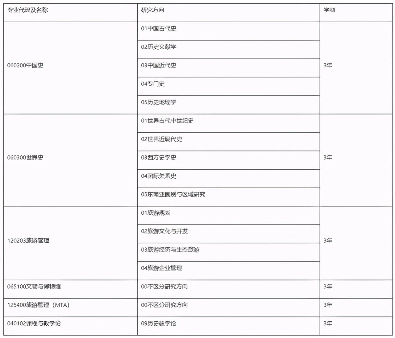 广西师范大学2021研究生一志愿拟录取名单公布！附各学院调剂信息