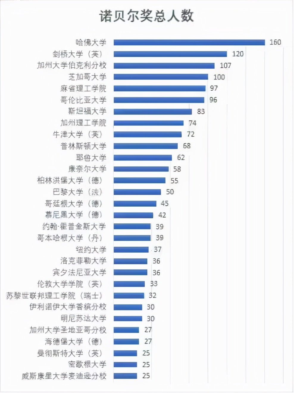 孩子如何被扼杀了创造力，从而无缘诺贝尔奖
