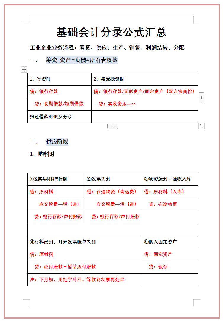 熬夜整理了27页基础会计分录汇总表，真是太实用了，直接轻松背完
