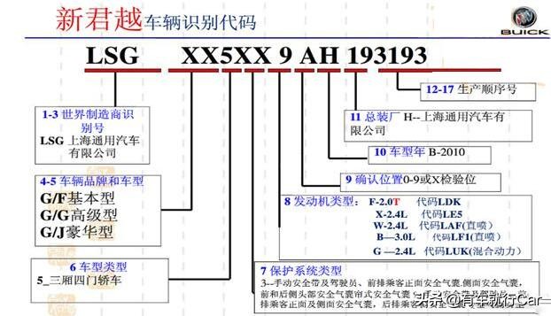汽车身份证，一分钟看懂“车架号”，让你买车不被忽悠！