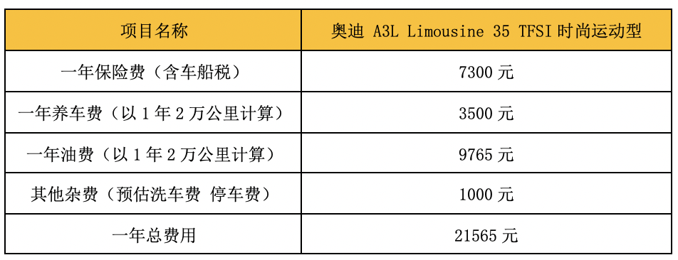 年轻人的第一台车 奥迪A3L 月薪5000元养得起吗