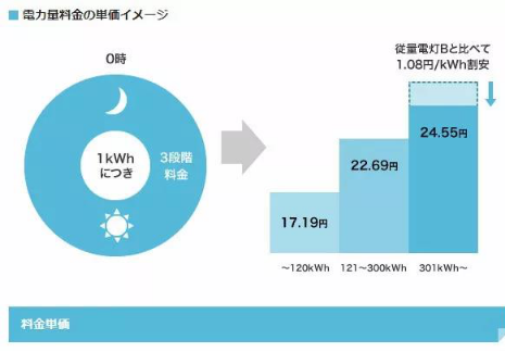 中国电费到底贵不贵？国资委：建议认真看看世界各国电价