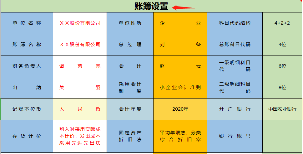 耗时7天，编制了小企业会计必备的Excel账务处理系统（函数版）