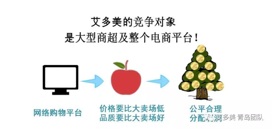 五分钟带你认识艾多美（Atomy）