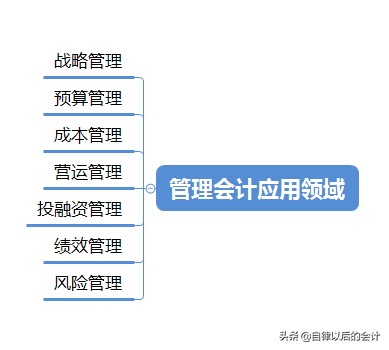 「干货」《管理会计基本指引》文件解读