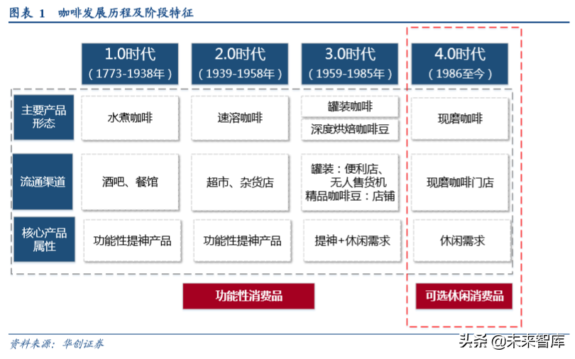 vz减肥咖啡代理价格（咖啡行业深度研究报告）