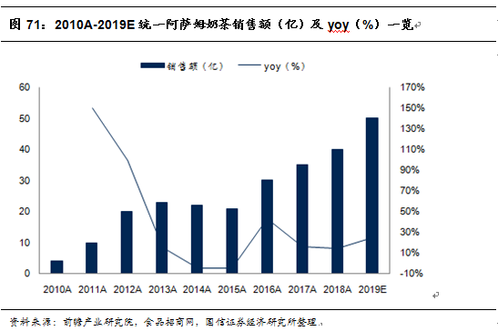 阿萨姆奶茶代言人（往期阿萨姆奶茶代言人大全）