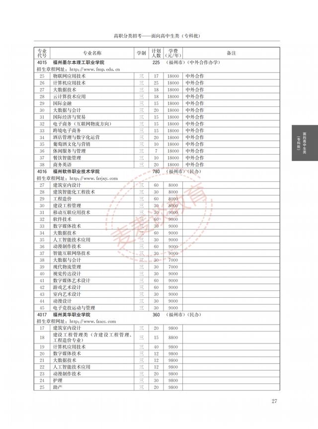 福建2021年高职院校分类考试招生计划公布！完整图片版！附分数线
