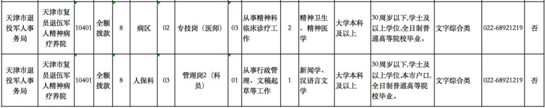 天津大批事业单位招聘了！高中可报、不限户籍、包吃包住工资高