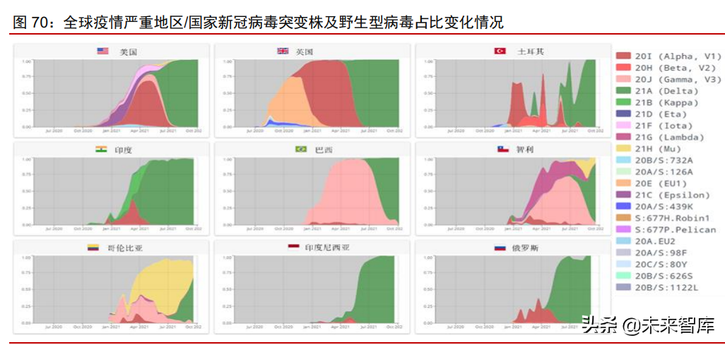 医疗产业127页深度研究及2022年投资策略报告