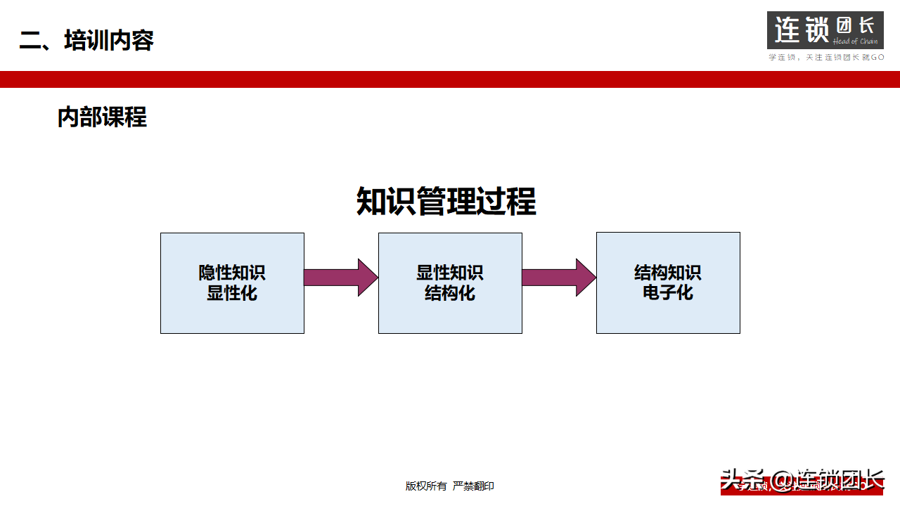企业如何搭建培训体系？31页PPT告诉你