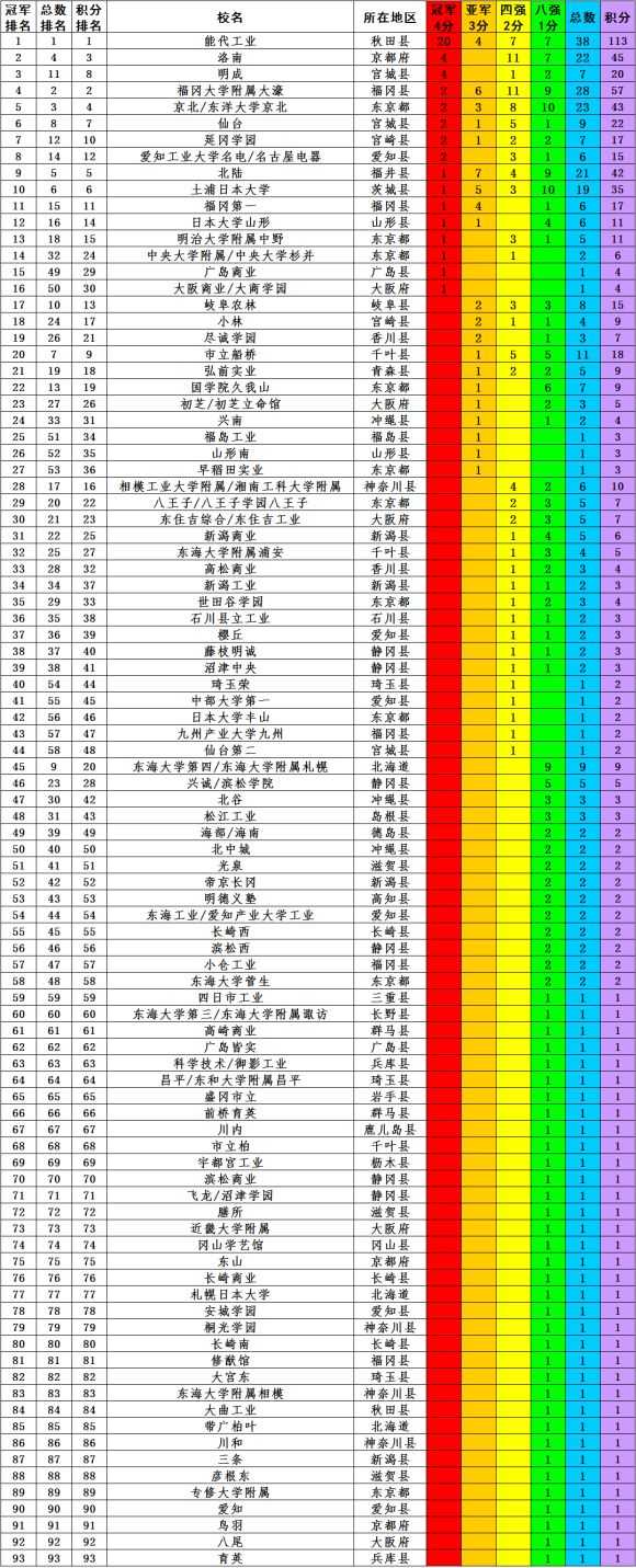 nba皇牌球员有哪些(灌篮高手那些真正的历史原型（第一弹）)