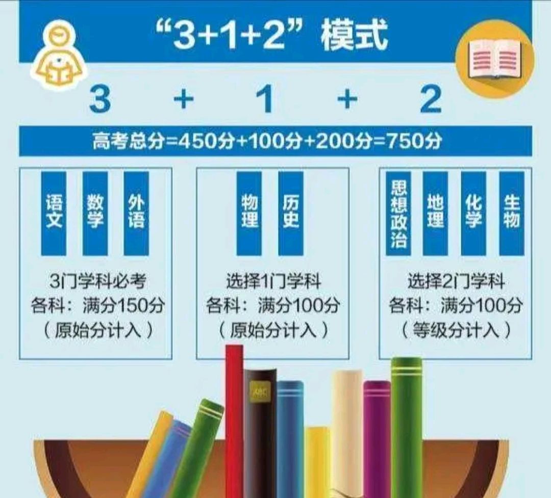 2020山东高考700分人数少这是为何？两大因素，听听老师怎么说