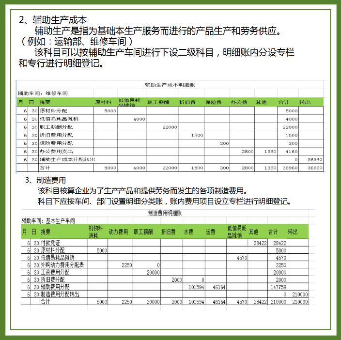 全了！工业企业成本会计核算流程&案例解析，不懂的快收藏学习