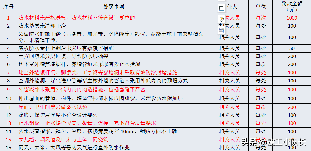 国企2021年施工技术质量培训，工程实体质量精细化管控（上）