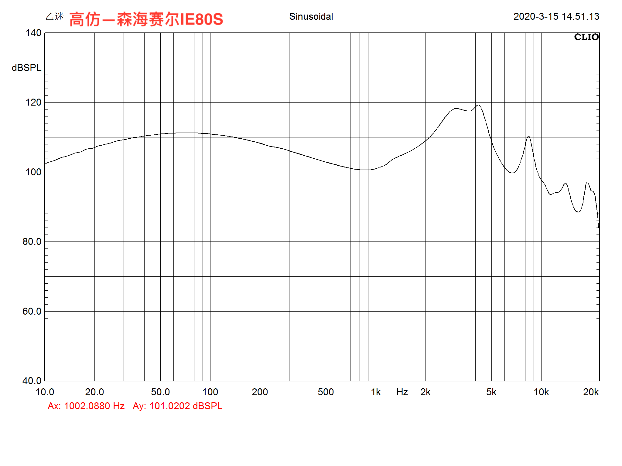 【315打假】400块的森海IE80s到底假在哪里？