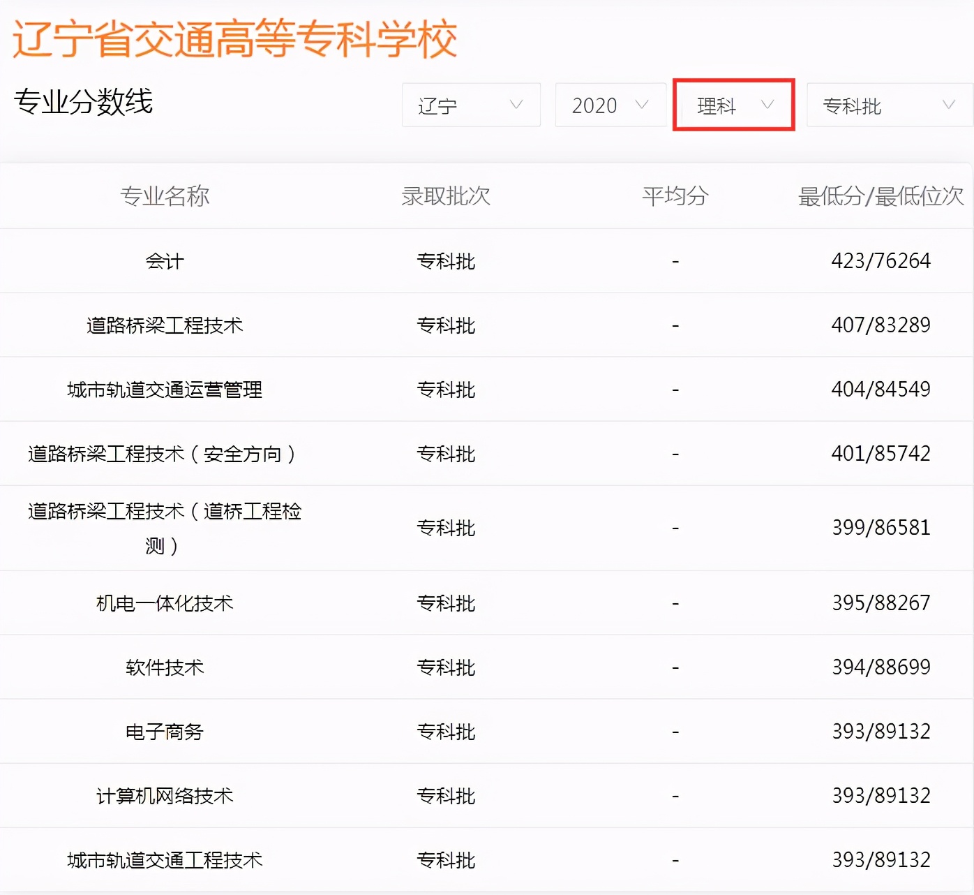 高考成绩只够上专科？辽宁4所专科学校被称“高职211”，值得考虑