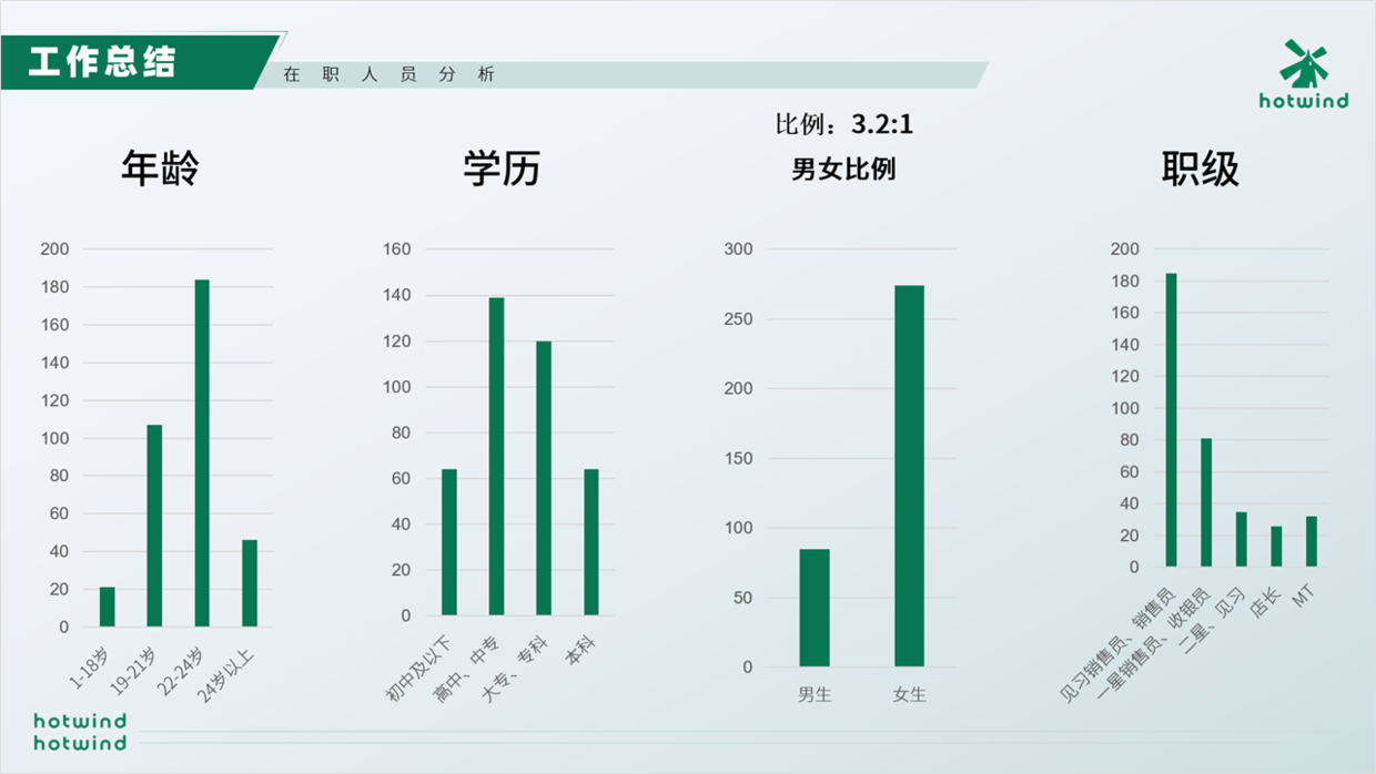 工作总结ppt案例欣赏（年终总结PPT实战案例）