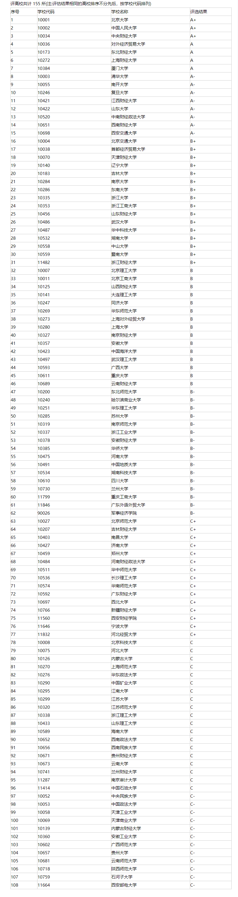 专业解读丨“钱”景一片光明，报考人数却逐年骤减