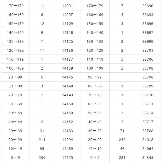 北京市2019年高考成绩一分一段表出炉！报考指南参考