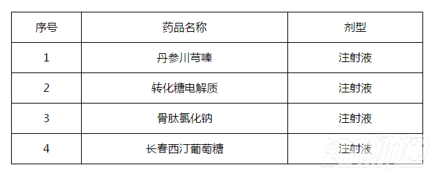 本月起，上千药品被剔除出医保目录（附品种清单）