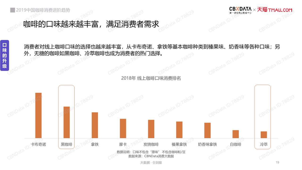 中国咖啡消费趋势深度洞察报告2019
