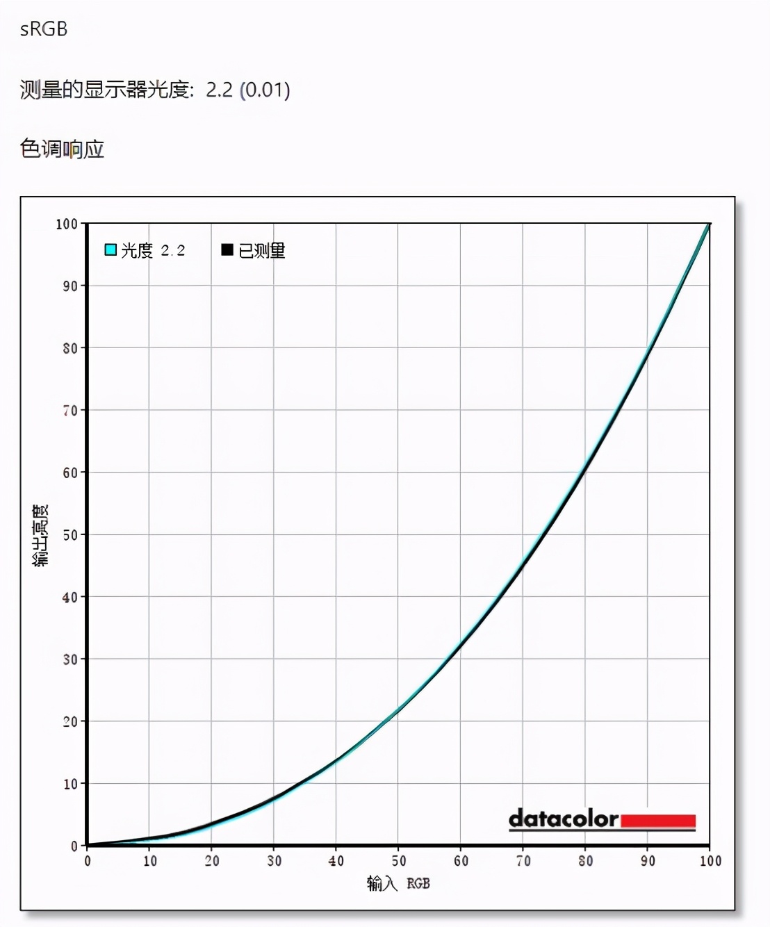 UP主的创作利器，联想ThinkVision思匠27深度体验