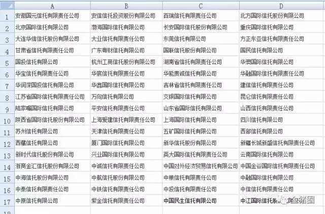 【科普】信托是什么？