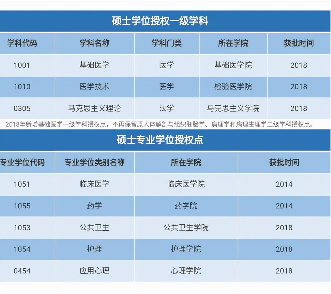 北京2016高考分数 线_广东高考分数批次线_皖西学院分数线