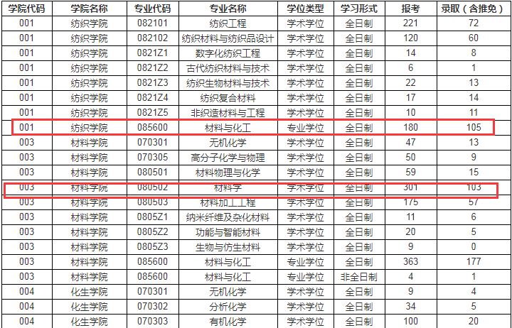 考研211有哪些比较好考的院校？一共有17所比较好考