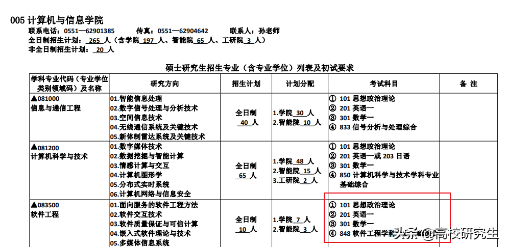 合工大复试线公布，软件工程暴降97分仅263，化学暴涨77分