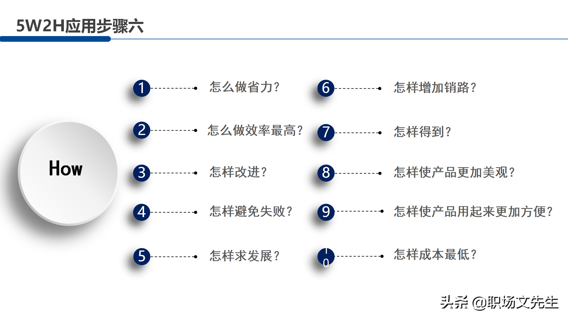 职场管理分析工具：30页5W2H分析法，5W2H案例分解28问提升