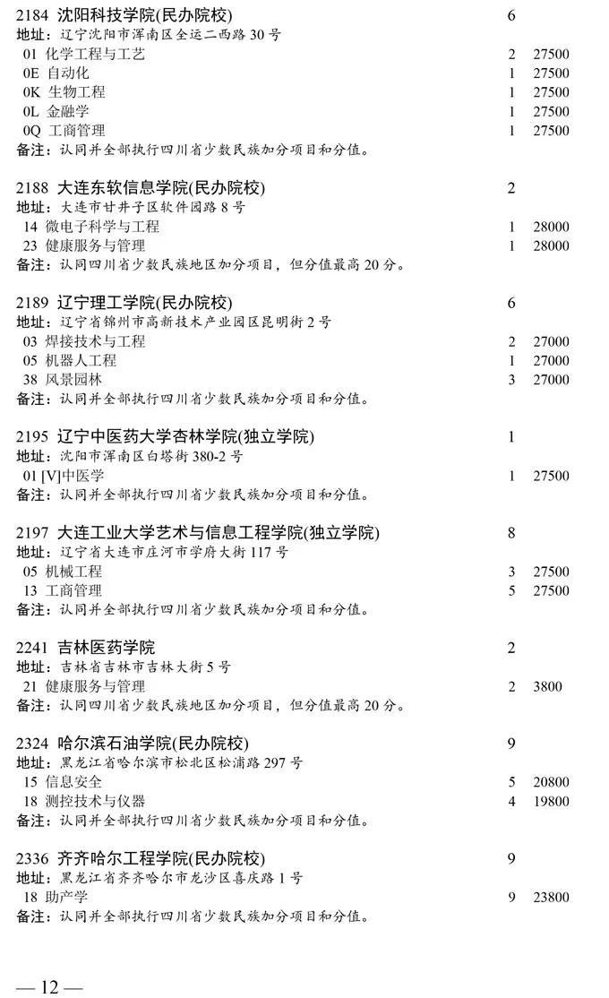 四川2020普通类本科二批次缺额计划发布!成都大学缺额6人