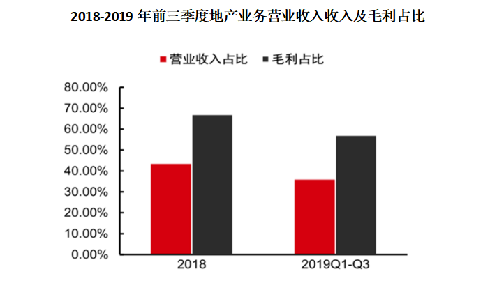 家里有金矿，黄金卖了167亿却只赚13亿，上海老庙你玩呢