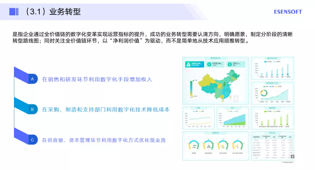 企業如何做好數字化轉型