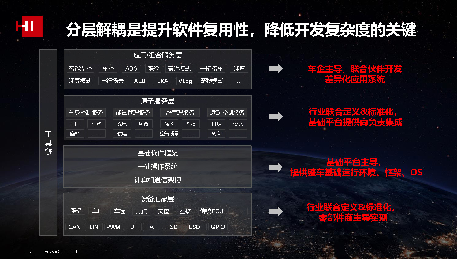 华为智能汽车专家报告：分层解耦，迈向软件定义汽车的必由之路