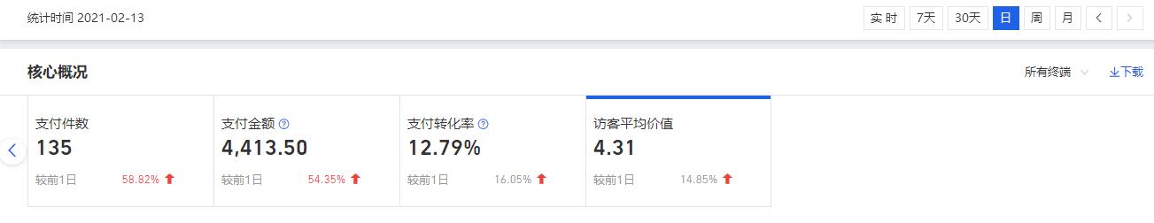 淘宝UV价值如何进行提升，关联动销如何操作，你做对了吗？